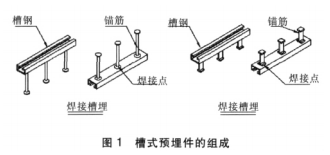 价格便宜的槽式预埋件